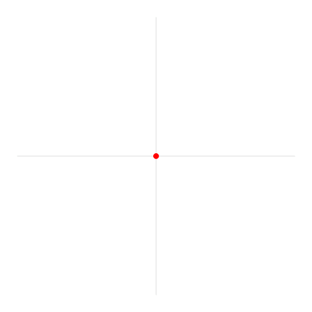 Animation illustrating 1 radian