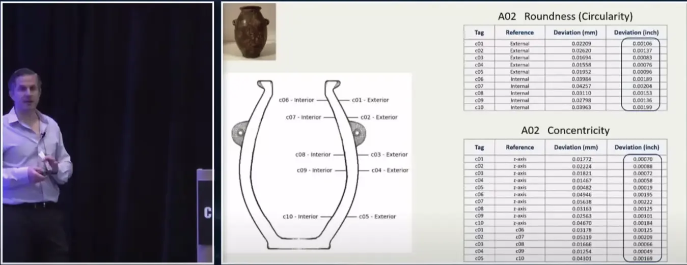 Adam stating the Petrie Museum needs to review data before publication.